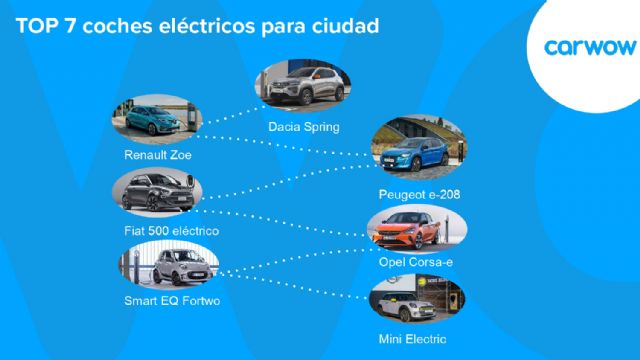 Estos son los mejores vehículos eléctricos urbanos - 1, Foto 1