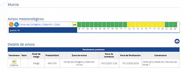 La Agencia Estatal De Meteorología Emite Para El Próximo Jueves Aviso ...