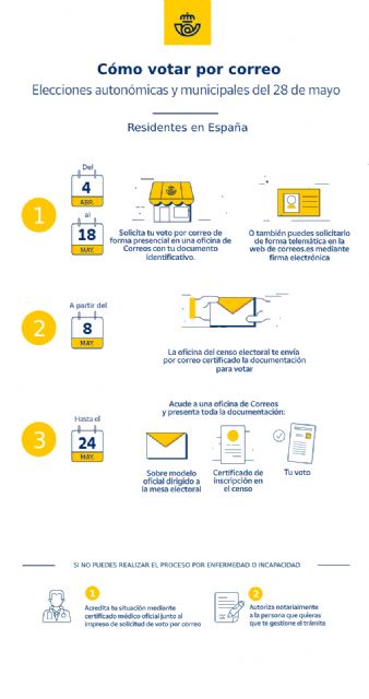 Así es el voto por correo en las elecciones autonómicas y municipales del 28 de mayo - 1, Foto 1