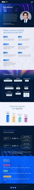 Telefónica logra un beneficio neto de 532 millones de euros en el primer trimestre del año, un 79% más - 1, Foto 1