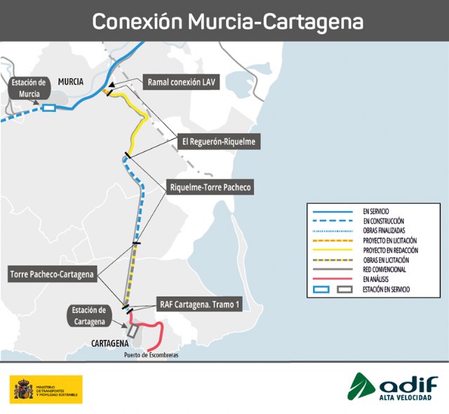 El Gobierno autoriza licitar por 138,3 millones de euros la construcción del tramo de alta velocidad Torre Pacheco-Cartagena - 1, Foto 1