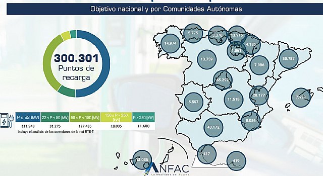 Murcia deberá multiplicar por 5 sus puntos de recarga de acceso público hasta 2025 - 1, Foto 1