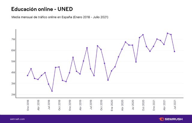 Jóvenes profesionales y estudiantes autodidactas impulsan la formación online en España - 1, Foto 1