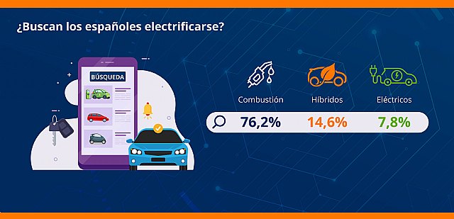 Hoy se celebra el Día Mundial del Vehículo Eléctrico ­­ - 1, Foto 1