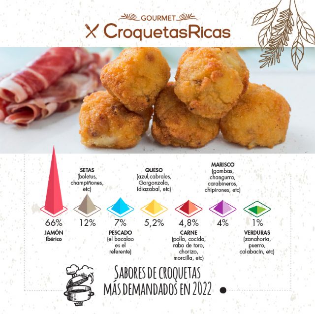 Estas son las croquetas que más gustaron en 2022 - 4, Foto 4