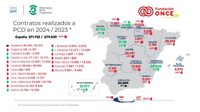 Los contratos a personas con discapacidad en Murcia caen un 4,7% en 2024 - 1, Foto 1