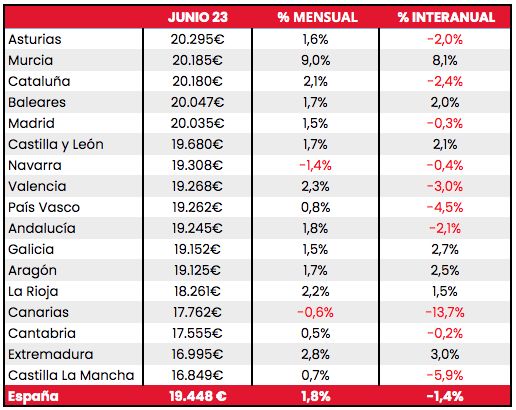 La oferta de vehículos de ocasión seminuevos se dispara un 23,7% con la llegada del verano - 3, Foto 3