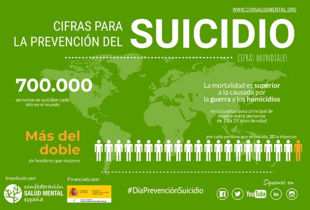 El suicidio, un problema silenciado que provoca la muerte de 10 personas cada día - 1, Foto 1