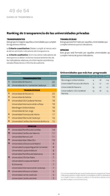 La UCAM, entre las universidades más transparentes de España - 1, Foto 1