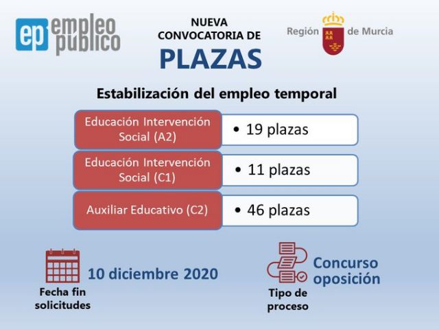 La Comunidad convoca 76 plazas de auxiliares educativos y cuerpos de intervención social - 1, Foto 1