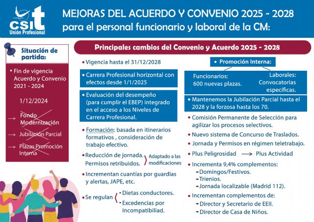 Firmamos el Convenio y el Acuerdo 2025-2028, para 40.000 empleados públicos de la Comunidad de Madrid - 2, Foto 2