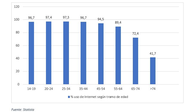 Más del 90% de los españoles busca su piso en Internet - 1, Foto 1