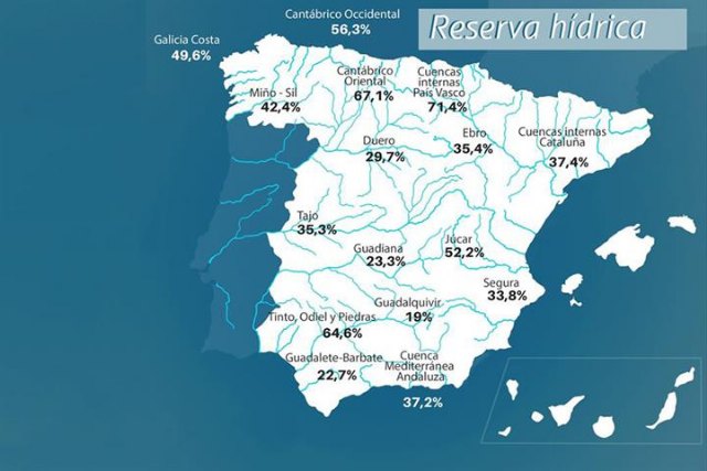 La reserva hídrica española se encuentra al 31,7 por ciento de su capacidad - 1, Foto 1