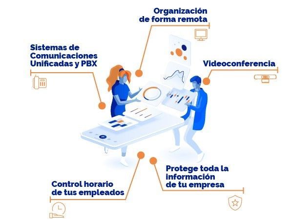 Teletrabajar de forma sencilla es posible con soluciones tecnológicas adaptadas a cada empresa - 1, Foto 1