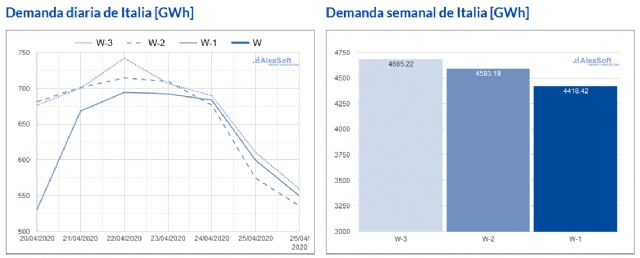 Las consecuencias de la crisis económica de la COVID-19 en los mercados y sus oportunidades - 1, Foto 1