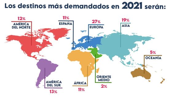 Un 87% de los viajeros tiene pensado viajar este año - 1, Foto 1