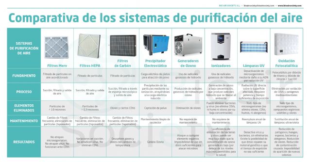 Una innovadora tecnología elimina el COVID-19 del aire - 1, Foto 1