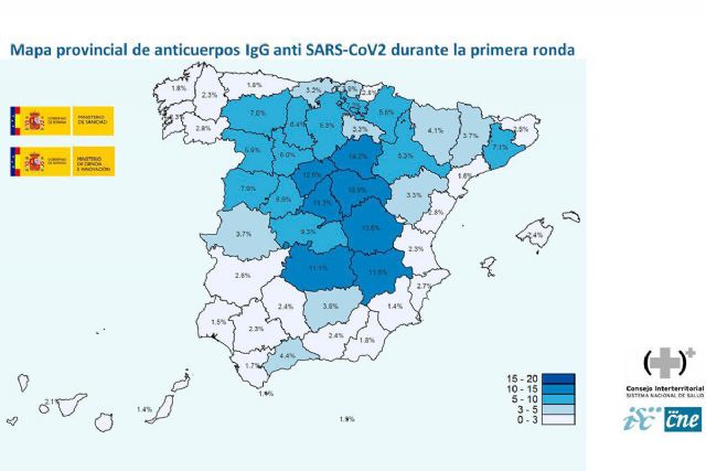 El 5% de la población ha desarrollado anticuerpos frente al COVID-19es - 1, Foto 1