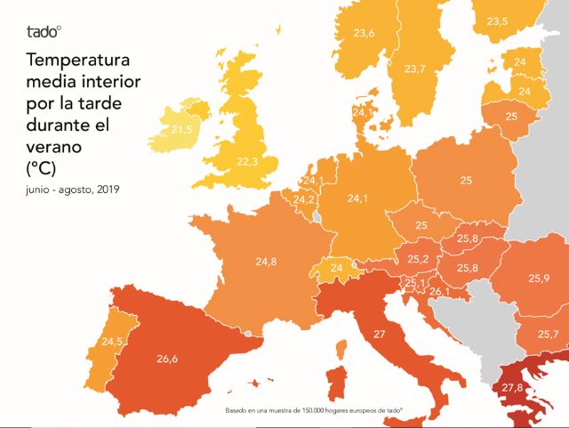 Los hogares españoles, entre los más calurosos de Europa - 1, Foto 1