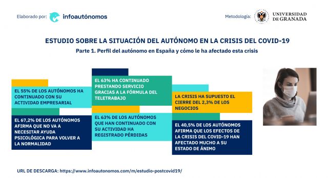 Los autónomos aseguran que la crisis ha fortalecido su estado anímico y competitivo - 1, Foto 1