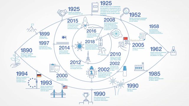 Santen, compañía líder en oftalmología, celebra el 5° aniversario de su establecimiento en España - 1, Foto 1
