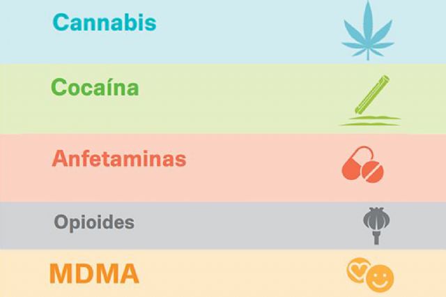 La tendencia de consumo de sustancias psicoactivas durante el confinamiento por COVID-19 apunta a la estabilización o reducción - 1, Foto 1