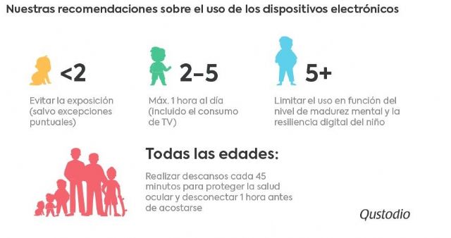 Qustodio elabora un listado con recomendaciones para ayudar a los padres en la Nueva Normalidad Digital - 1, Foto 1