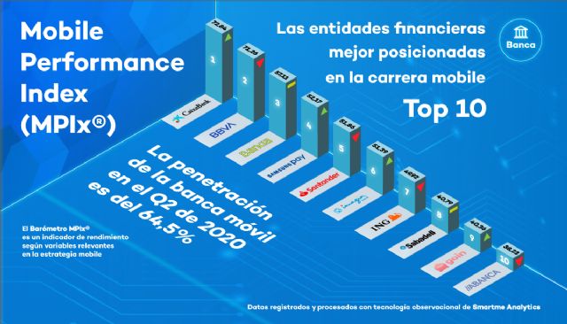 Samsung Pay escala de forma meteórica puestos en la banca móvil española - 1, Foto 1