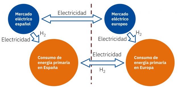 AleaSoft: Toda la renovable cabrá porque el techo de la demanda no es el sistema eléctrico español - 1, Foto 1