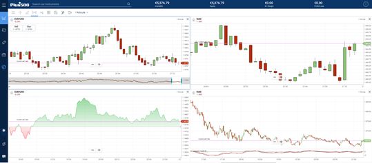 Plus500 anuncia su nueva función ´MultiGráficos´ para usuarios expertos - 1, Foto 1