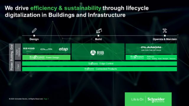 Schneider Electric invierte en Planon para contribuir a crear edificios más digitales, sostenibles y saludables - 1, Foto 1