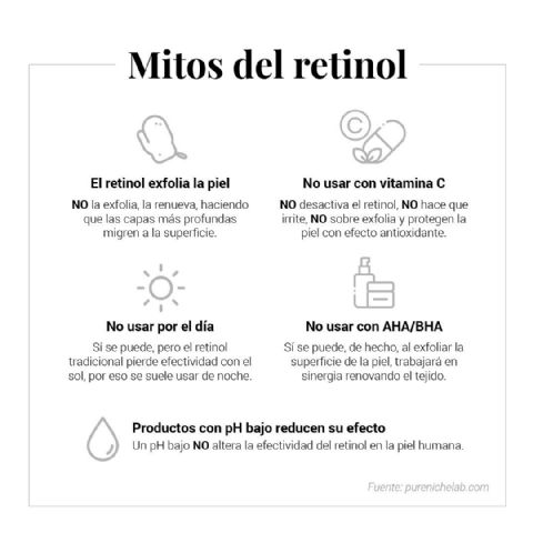 Miedos al retinol y que en realidad son mitos, según expertos como Raquel González - 1, Foto 1