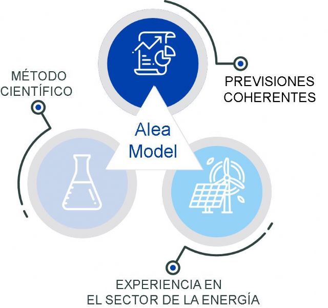 AleaSoft: Las previsiones de precios de mercados de energía no son un producto perecedero - 1, Foto 1