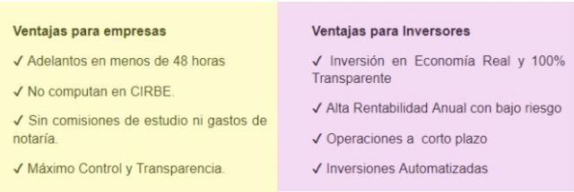 Emprestamo apuesta por la economía real financiando 4.500.000 €en 265 operaciones de adelanto de facturas en 2020 a través de inversores privados - 1, Foto 1