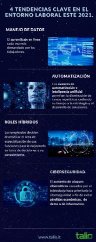 Las 4 tendencias clave en el entorno laboral este 2021 por Talio - 1, Foto 1