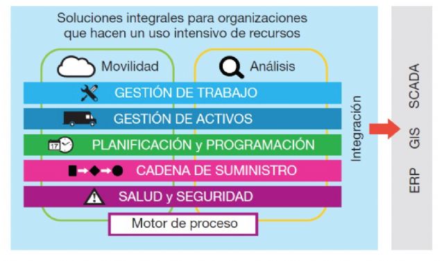 IBM Maximo, líder en la Gestión de Activos y Mantenimiento, según Solex.biz - 1, Foto 1