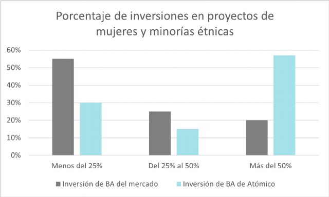 Atomico invertirá en más 80 startups europeas a través de su programa de Business Angels - 1, Foto 1