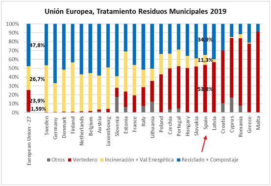 Una visión desde la FEC de los datos EUROSTAT MWM 2 - 1, Foto 1