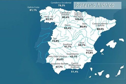 La reserva hídrica española se encuentra al 64,2 por ciento de su capacidad - 1, Foto 1