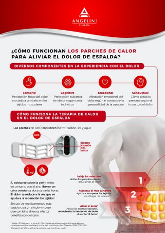 Como funcionan los parches de calor para aliviar el dolor de espalda - 1, Foto 1