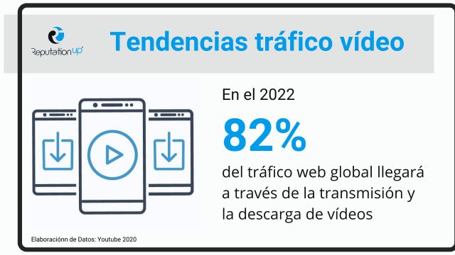 En 2022, el 82% del tráfico web provendr de la transmisión y descarga de vídeos - 1, Foto 1