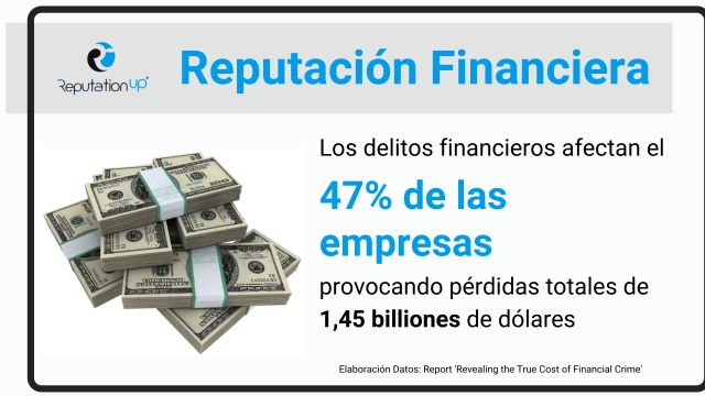 ReputationUP protege con éxito la reputación financiera de empresas y particulares - 1, Foto 1