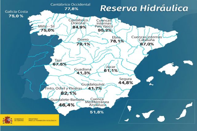 La reserva hídrica española se encuentra al 61,6 por ciento de su capacidad - 1, Foto 1