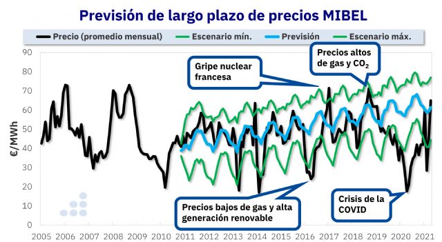 AleaSoft: Más all de titulares alarmantes, existe una coherencia en los precios de los mercados eléctricos - 1, Foto 1