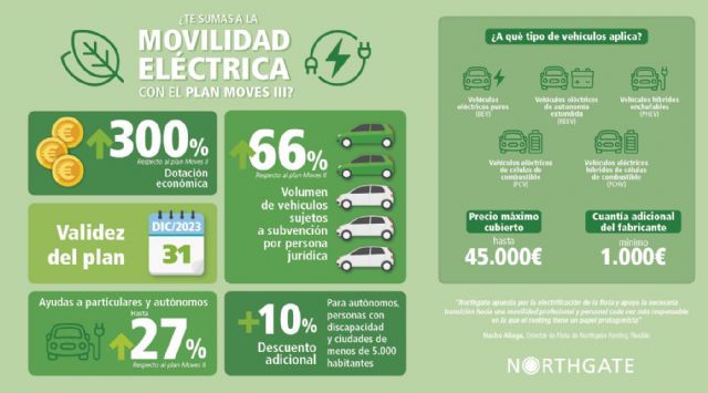 Las claves del plan MOVES III que se deben conocer según Northgate - 1, Foto 1