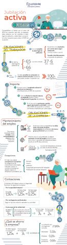 Lefebvre informa cuáles son las obligaciones de los trabajadores y las empresas para la jubilación activa - 1, Foto 1