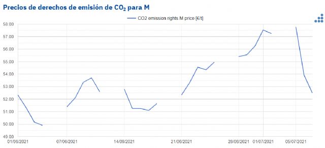 AleaSoft: Tras los máximos históricos, los precios del gas y el CO2 retroceden - 1, Foto 1