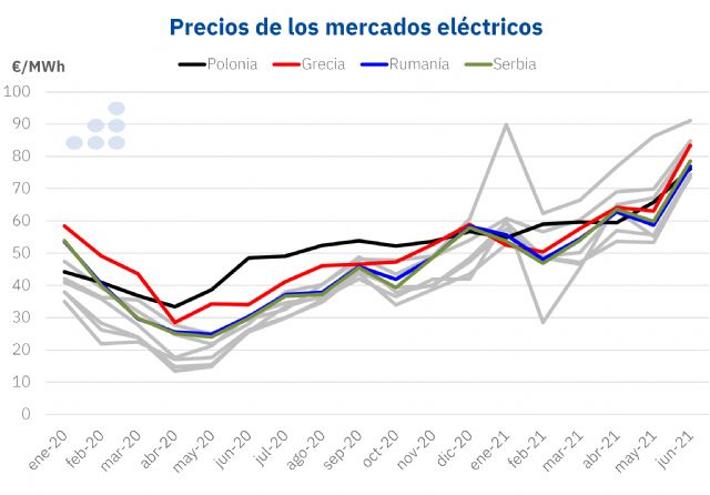 AleaSoft: Las oportunidades de las renovables en otros mercados europeos - 1, Foto 1