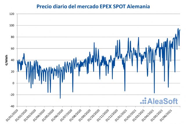 AleaSoft: Precios desde negativos hasta cercanos a 100 €/MWh en la primera mitad de 2021 del mercado alemán - 1, Foto 1