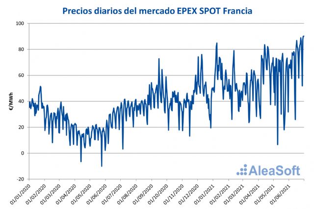 AleaSoft: Francia: Principal productor nuclear europeo también con altos precios en primera mitad de 2021 - 1, Foto 1